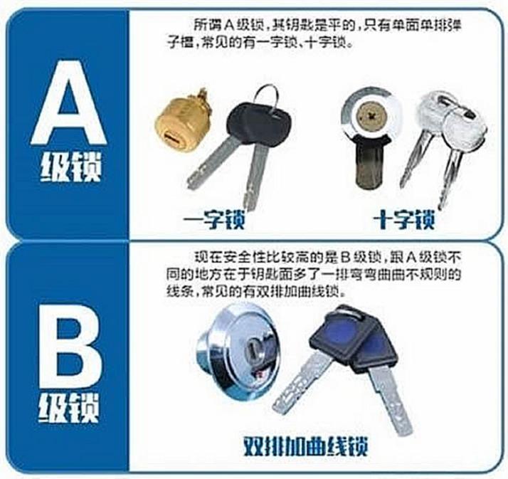 智能鎖用微動(dòng)開(kāi)關(guān)認(rèn)準(zhǔn)歐姆龍，離家歸家更省心