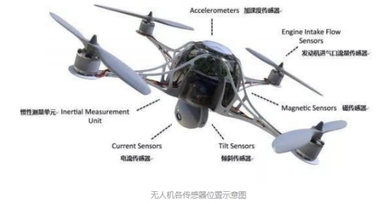 歐姆龍傳感器，貫徹整個無人機上的傳感器件