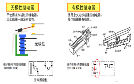歐姆龍繼電器五大分類(lèi)，你知道多少？